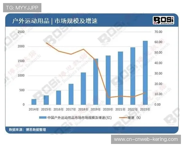 柔性供应模式覆盖小众运动装备市场,激活长尾需求潜力 柔性供应模式覆盖小众运动装备市场,激活长尾需求潜力