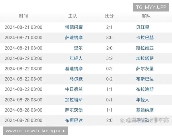 欧冠联赛阶段收官战1月28日进行，排名决定附加赛对手